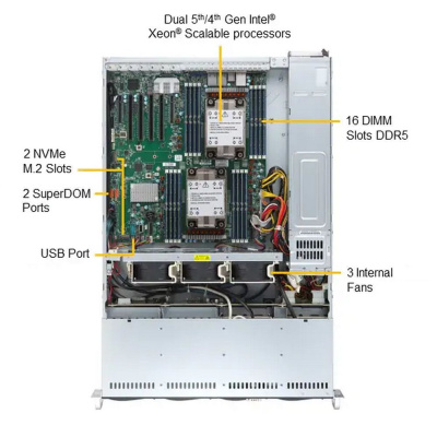 SuperMicro SYS-621P-TR Платформа системного блока 1