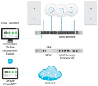 Ubiquiti UniFi Security Gateway Pro (USG-PRO-4) Маршрутизатор 3