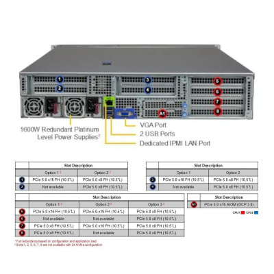 SuperMicro AS -2125HS-TNR Платформа системного блока 2