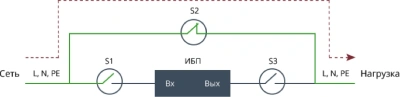 Штиль EBM-01-WСL-1 Модуль внешнего байпаса 1