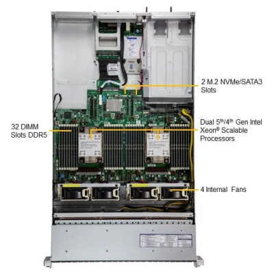 SuperMicro SYS-221H-TN24R Платформа системного блока 1