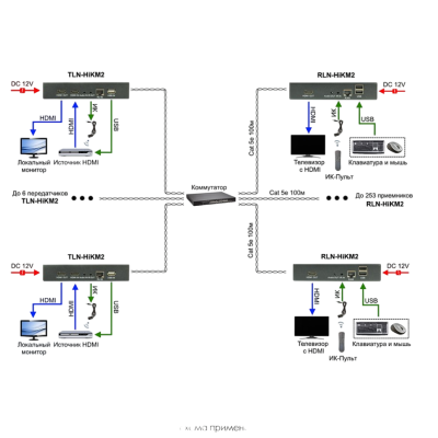 Osnovo TLN-HIKM2+RLN-HIKM2 Комплект для передачи HDMI, 5