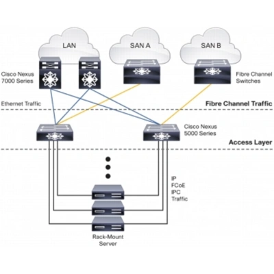 Cisco Nexus N5K-C5020P-BF Коммутатор 5