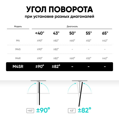 ONKRON BASIC M4S BLACK Кронштейн 2