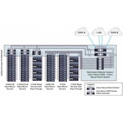 Cisco Nexus N5K-C5548UP-FA Коммутатор 4