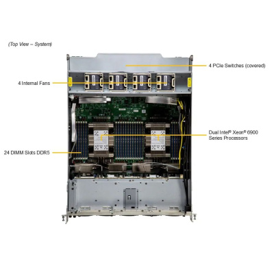 SuperMicro SYS-A22GA-NBRT Сервер 4