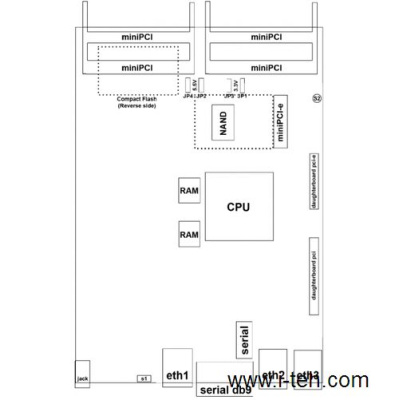 Mikrotik RB800 Материнская плата 5