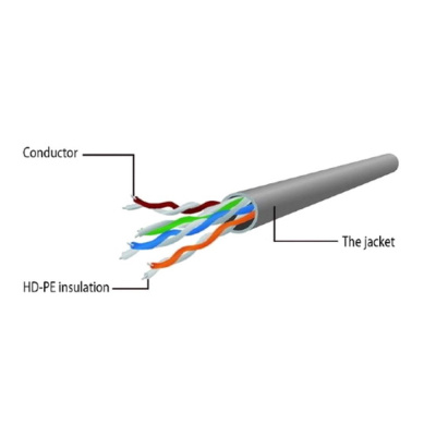 Cablexpert PP12-3M/G Патч-корд 1