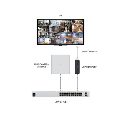 Ubiquiti UniFi Protect ViewPort PoE (UFP-VIEWPORT) Aдаптер для просмотра видео с IP-камер UniFi на мониторе/ТВ 5