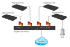 Ubiquiti EdgeRouter (ER-8) Маршрутизатор 5