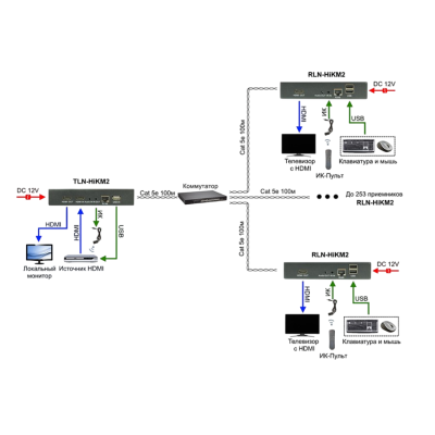 Osnovo TLN-HIKM2+RLN-HIKM2 Комплект для передачи HDMI, 6