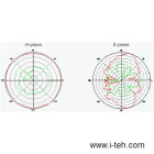 Mikrotik 2.4GHz Dipole (ACOMNIRPSMA) Всенаправленная Wi-Fi антенна, 2,4 ГГц, 5 дБи 2