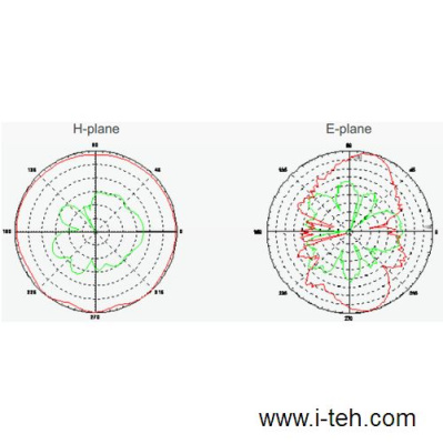 Mikrotik 2.4GHz Dipole (ACOMNIRPSMA) Всенаправленная Wi-Fi антенна, 2,4 ГГц, 5 дБи 1