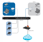 Ubiquiti EdgeSwitch 48-750W (ES-48-750W) Коммутатор  7