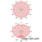 RF elements Omni Antenna 2.4GHz 2dBi (OARDSBX242) Wi-Fi Антенна 3