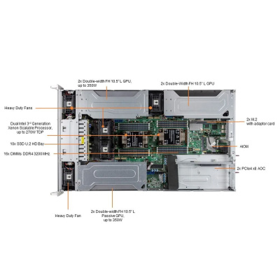 SuperMicro SYS-220GP-TNR Платформа системного блока 1