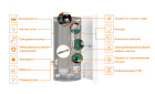 TEPLODOM I-TRM SILVER STS 12 КВТ электрический котёл  21