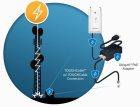 Ubiquiti TOUGHCable Connectors RJ45 100 шт. (TC-CON-100) Экранированный коннектор 3