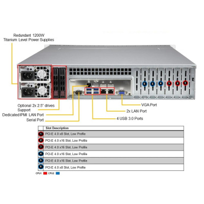 SuperMicro SYS-620P-TR Платформа системного блока 2