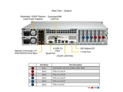 SuperMicro SYS-221P-C9R Платформа системного блока 4