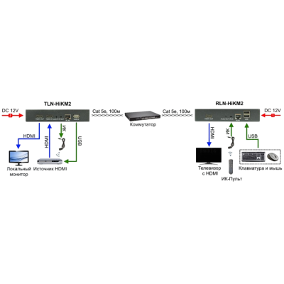 Osnovo TLN-HIKM2+RLN-HIKM2 Комплект для передачи HDMI, 4