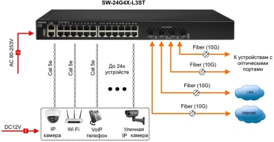 OSNOVO SW-24G4X-L3ST OSN-14695 Управляемый коммутатор 5