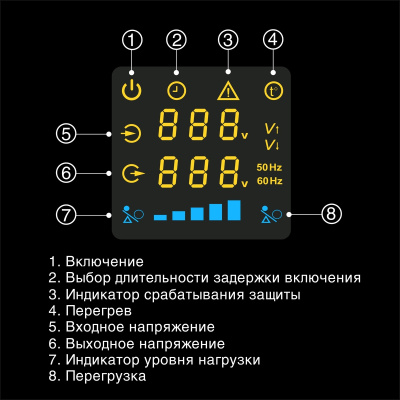 Exegate Master AV-10000 EX291743RUS Стабилизатор напряжения 7