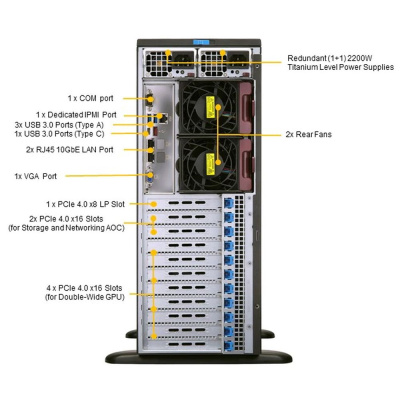 SuperMicro SYS-740GP-TNRT Платформа системного блока 2