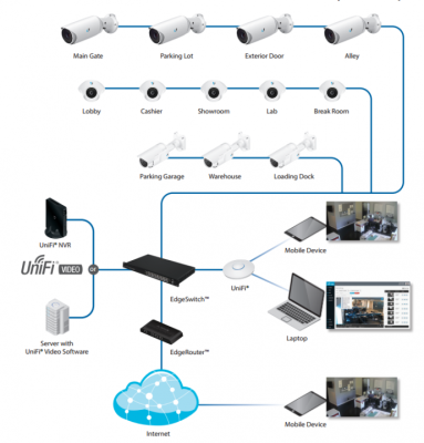Ubiquiti UniFi Video Camera Dome 3-pack Комплект из 3-х купольных IP-камер UVC-DOME-3 2