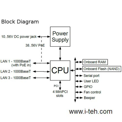 Mikrotik RB800 Материнская плата 4