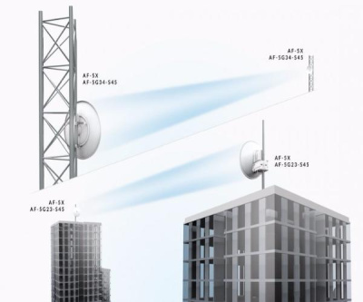 Ubiquiti airFiber 5G-23-S45 (AF-5G23-S45) Антенна 3