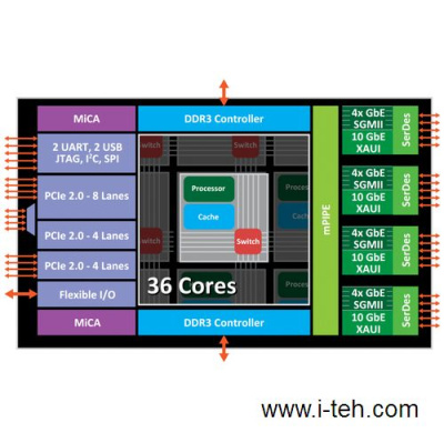 Mikrotik CCR1036-12G-4S-EM Маршрутизатор 6