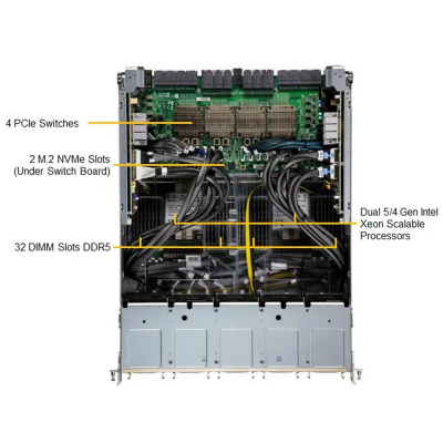 SuperMicro VFG-SYS-821GE-TNHR Сервер 2