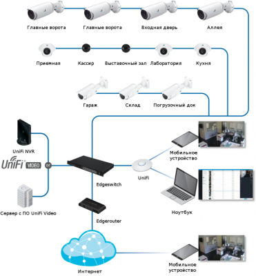Ubiquiti UniFi NVR (UVC-NVR) Cетевой видеорегистратор для камер Ubiquiti 4
