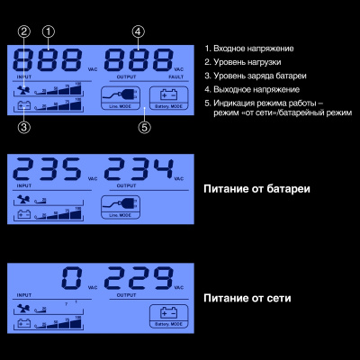 Exegate ServerRM EX297834RUS ИБП 2
