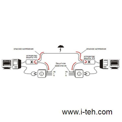Info-Sys РГ5 Грозозащита Ethernet 2