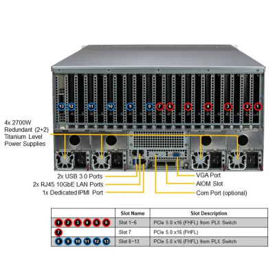 SuperMicro SYS-521GE-TNRT Платформа системного блока 2