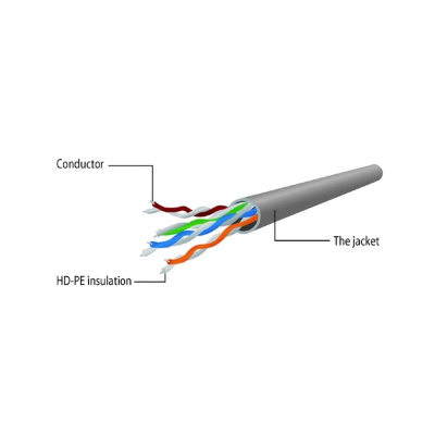 Cablexpert PP6U-0.5M/G Патч-корд 1