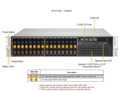 SuperMicro SYS-221P-C9R Платформа системного блока 3