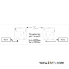 Mikrotik RB711-2HN Материнская плата с интегрированным модулем Wi-Fi 3