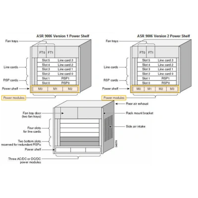 Cisco ASR-9006-AC-V2 Шасси 2