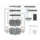 Cisco Nexus N5K-C5010P-BF Коммутатор 3