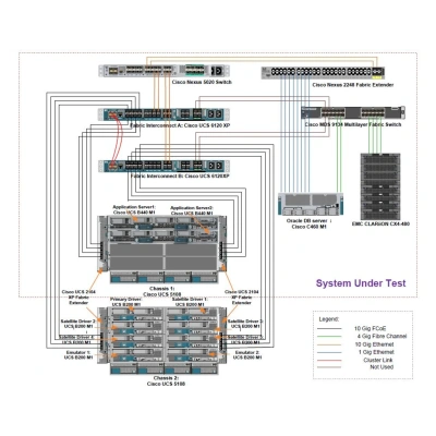 Cisco Nexus N5K-C5010P-BF Коммутатор 2