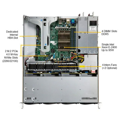 SuperMicro SYS-511R-M Платформа системного блока 2