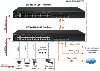 OSNOVO SW-24G4X-L3ST OSN-14695 Управляемый коммутатор 6