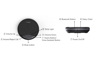 Yealink SP92 WITH DONGLE USB-C/A Спикерфон 2