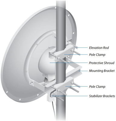 Ubiquiti airFiber 2G-24-S45 (AF-2G24-S45) Антенна 2,4 ГГц  4