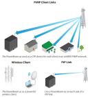Ubiquiti PowerBeam 5AC-400 (PBE-5AC-400-EU) Точка доступа 4