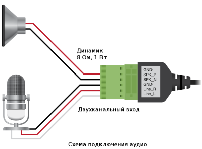 Ubiquiti UniFi Video Camera PRO Cable Кабель  UVC-PRO-C 2