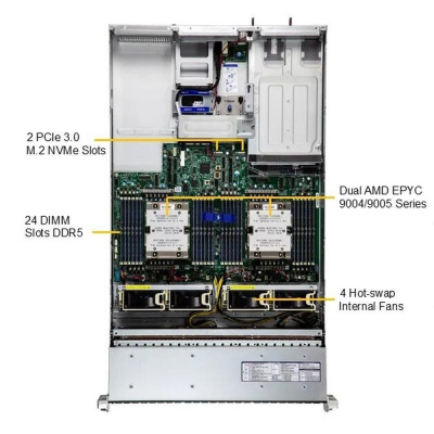 SuperMicro AS -2125HS-TNR Платформа системного блока 1